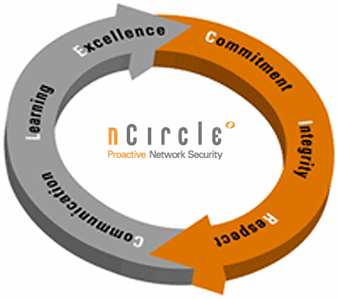 Корпоративные ценности nCircle